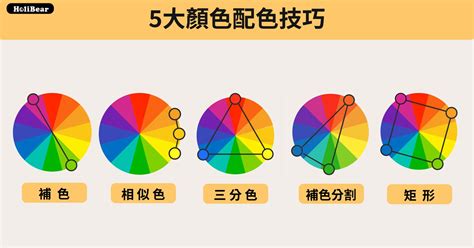 紅色家藍色|【色彩學重點入門】一次搞懂對比 / 互補色、彩度明度、色相環的。